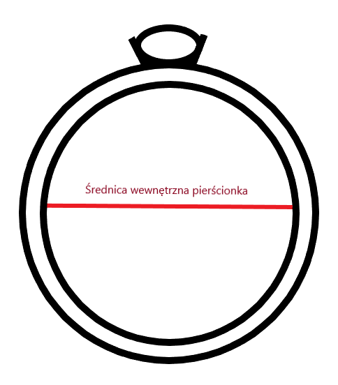 rozmiar-srednica-pierscionka